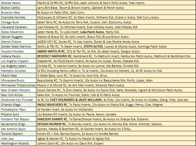 Break 1118 - NBA 22/23 Obsidian Hobby HALF CASE - Pick Your Team!
