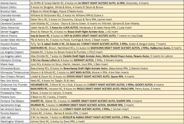 Break 613 - NBA 22/23 Recon Hobby HALF CASE - Pick Your Team!