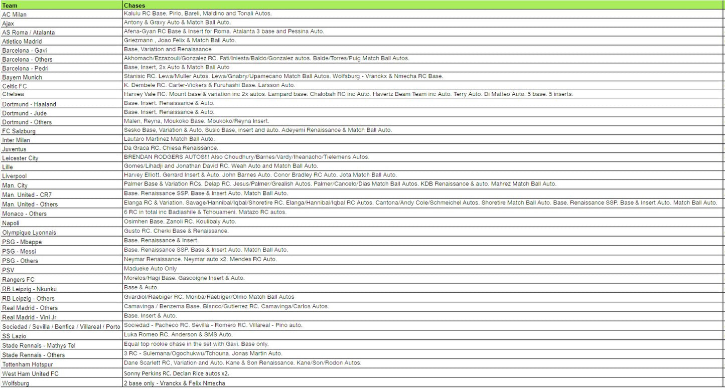 Break 569 - 21/22 Topps Merlin Half Case Hobby x 8 Blasters - Pick Your Team / Player