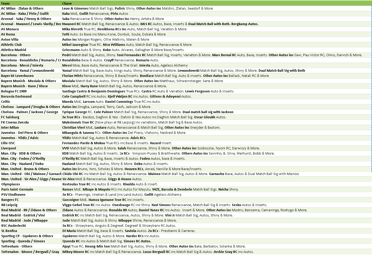 Break 5259 - 24/25 UCC Merlin Hobby - 6 Box - Pick Your Team/Player!