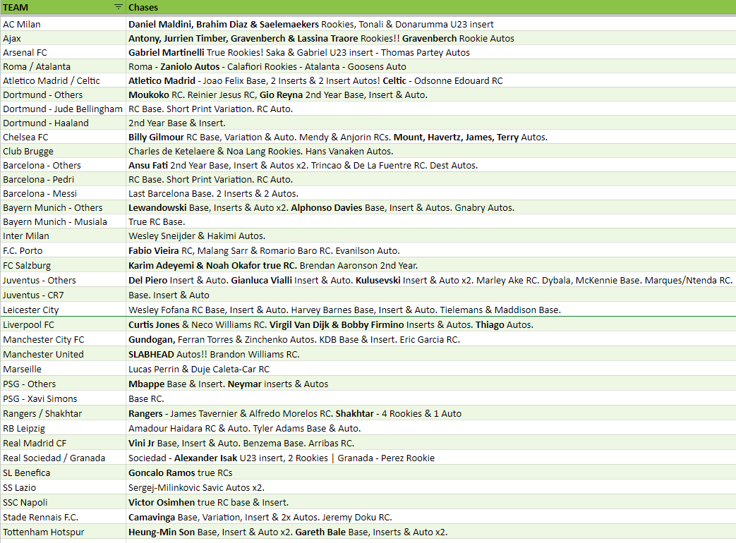 Break 835 - 20/21 UEFA Merlin Chrome Hobby - Half Case - 6 Box Pick Your Team