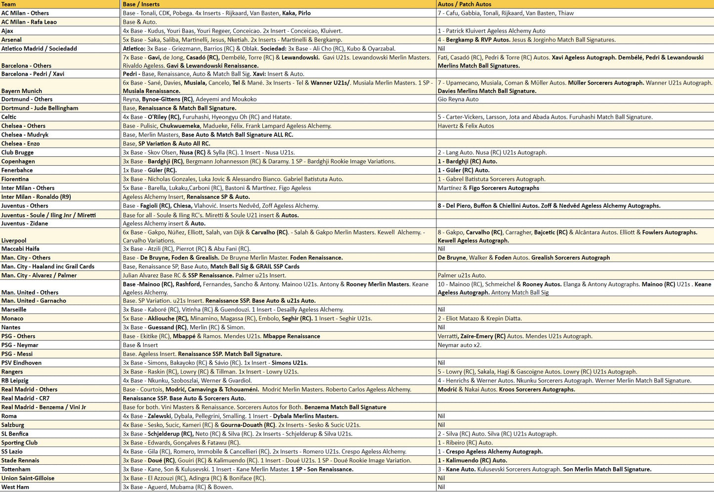Break 1271 - 22/23 Topps UEFA Merlin Chrome Half Case Hobby x Blasters Mixer 12 Boxes - Pick Your Team!
