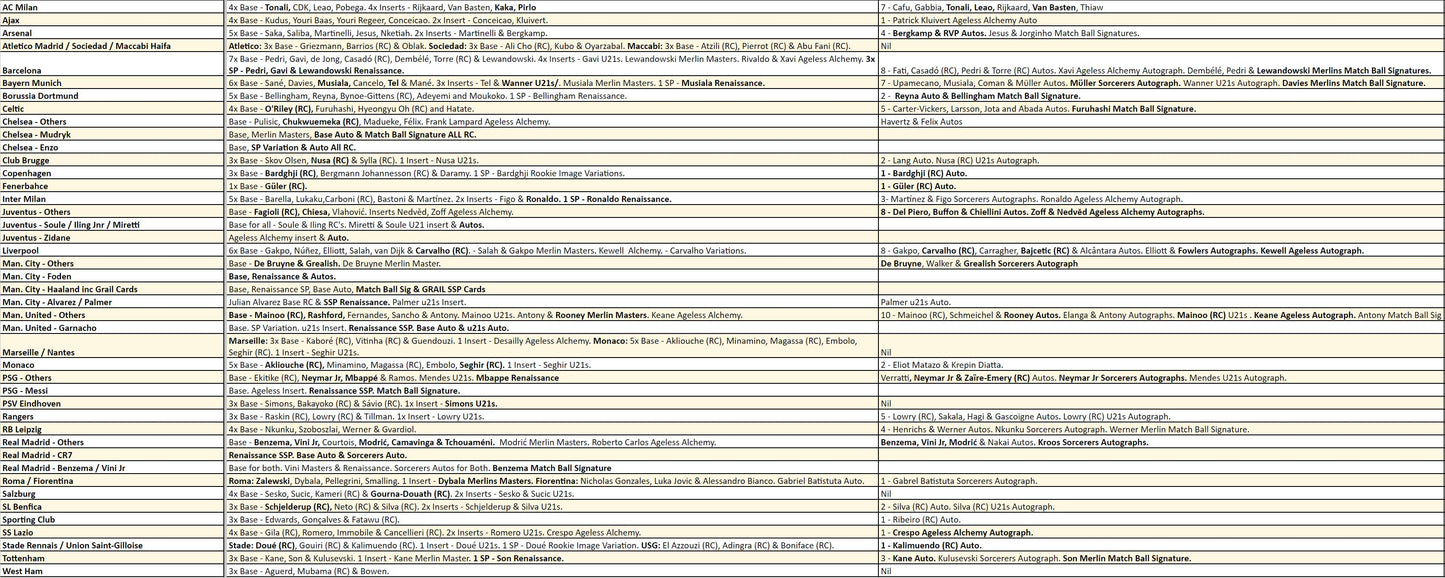 Break 1226 - 22/23 Merlin Chrome Hobby Half Case + 10 Blasters - Pick Your Team/Player ROUND 2!
