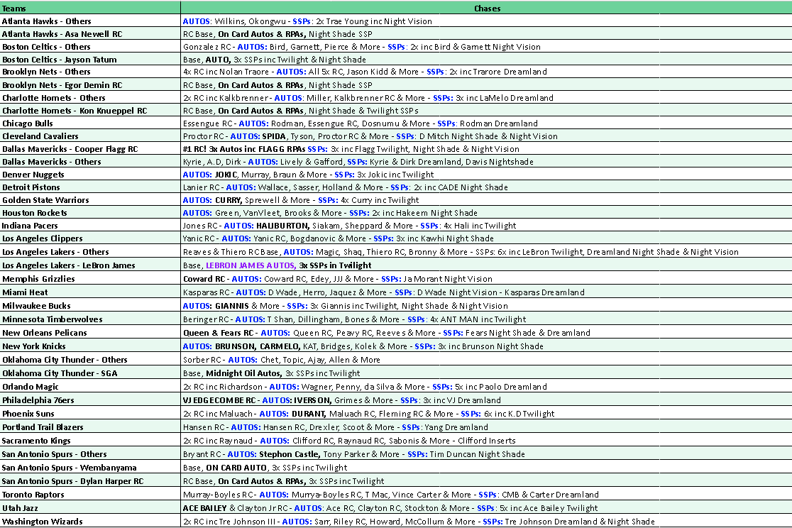 Break 5279 - 25/26 Topps Midnight NBA Hobby - HALF CASE - Pick Your Team!