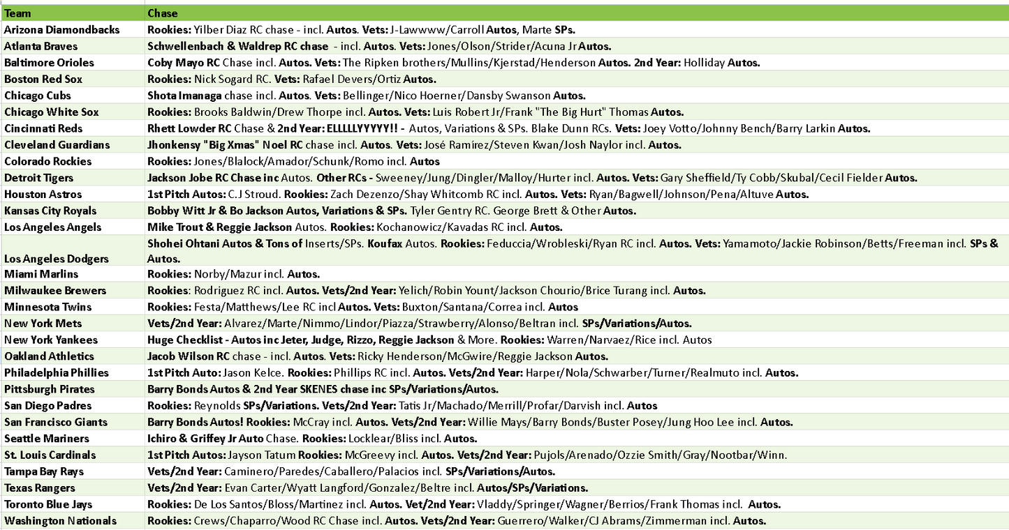 Break 4141 - 2025 Topps MLB Series 1 Baseball - Hobby - FULLCASE - Pick Your Team!