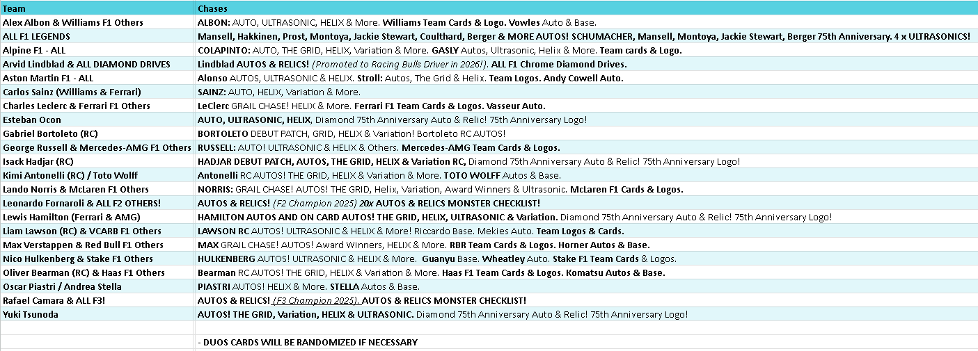 Break 5283 - 2025 F1 Chrome Hobby x Value 13 Box Mixer - Pick Your Driver! ROUND 2!