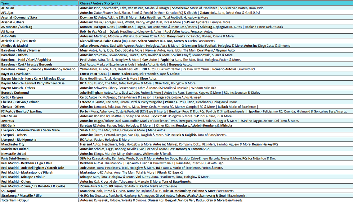 Break 5586 - 25/26 Topps Finest UEFA Club Competitions Soccer - FULL CASE - Pick Your Team!