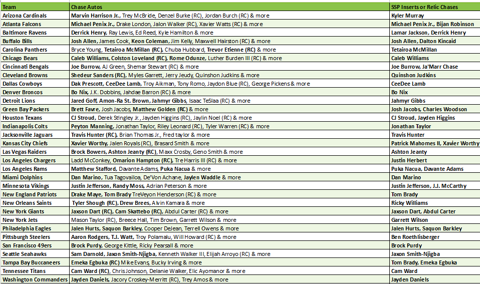 Break 5494 - 2025 Topps NFL Finest - HALF CASE - Pick Your Team!
