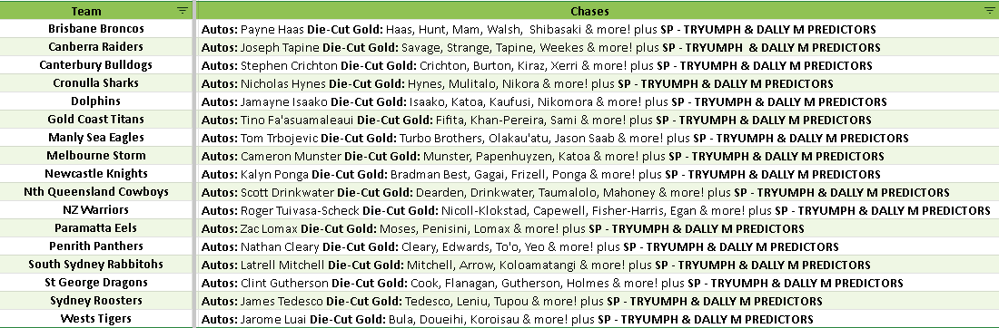 Break 5387 - 2026 NRL League Heroes HOBBY - HALF CASE - Pick Your Team! ROUND 2!