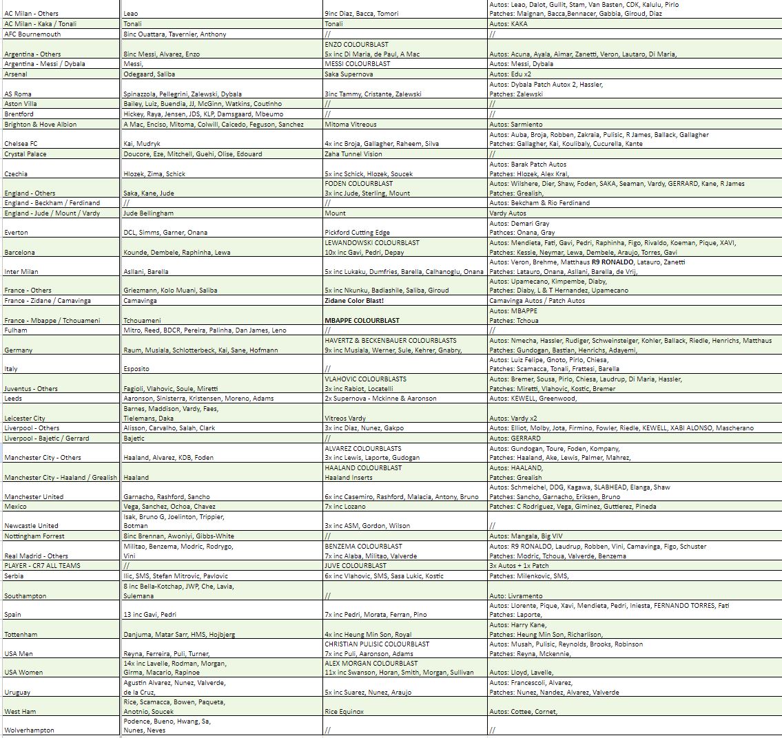 Break 1191 - 22/23 Obsidian Soccer Hobby 3 Box - Pick Your Team!