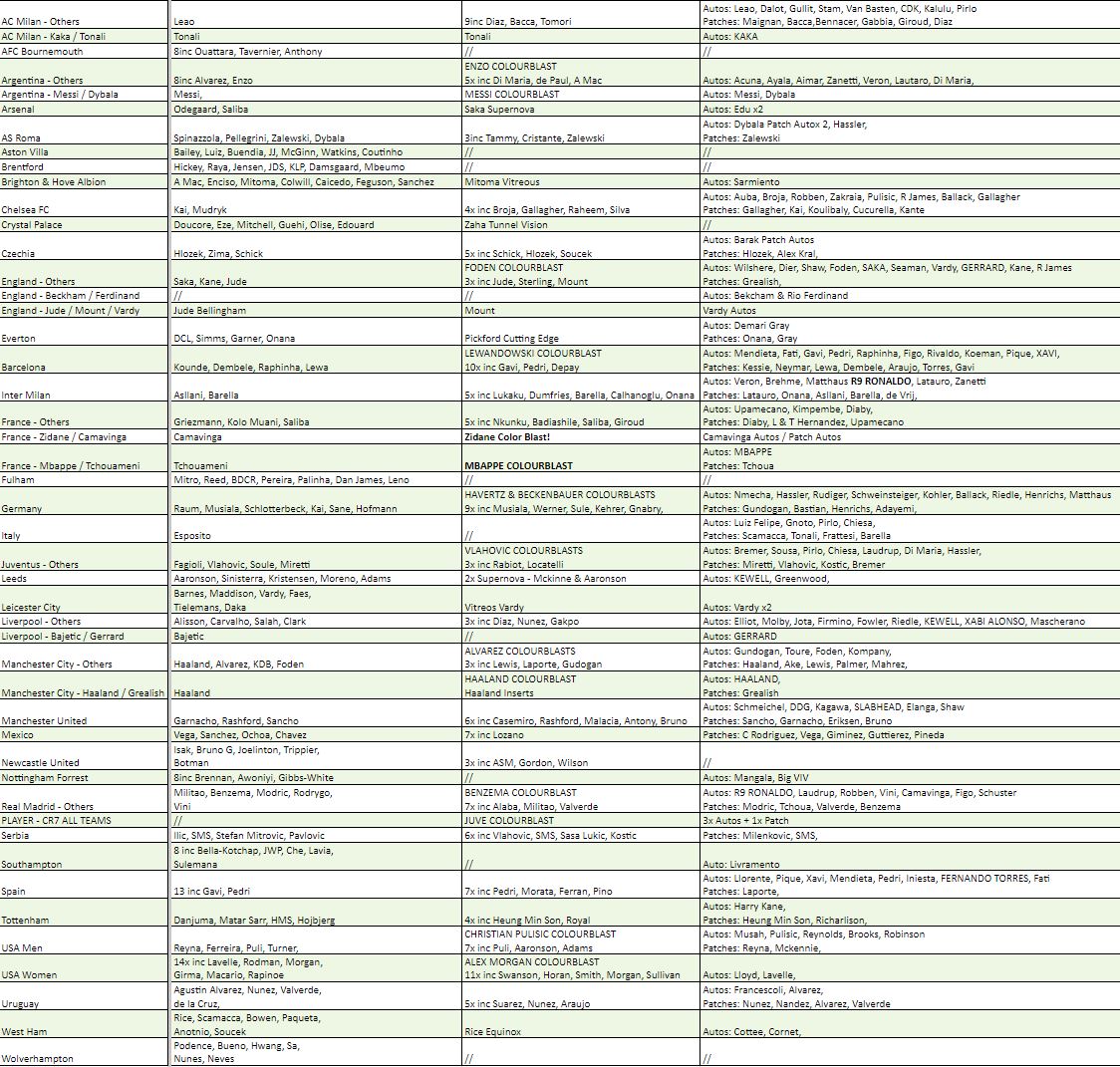 Break 1291 - 22/23 Obsidian Soccer 6 Box HALF CASE - Pick Your Team/Player!