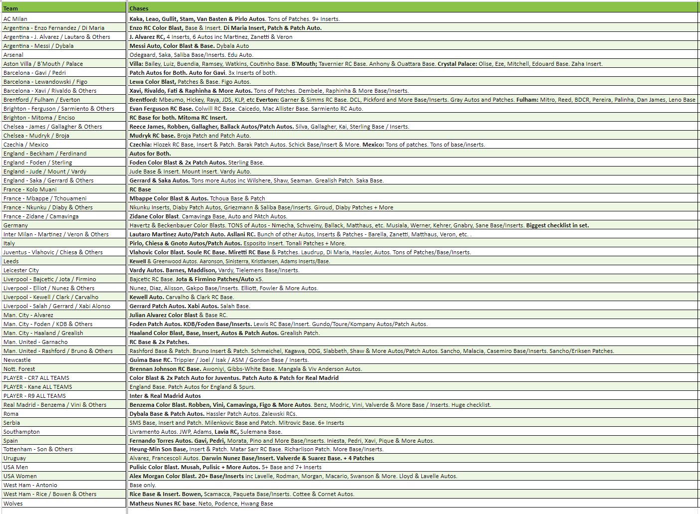 Break 1465 - 22/23 Obsidian Soccer Hobby x Tmall - 5 Box Pick Your Player / Team