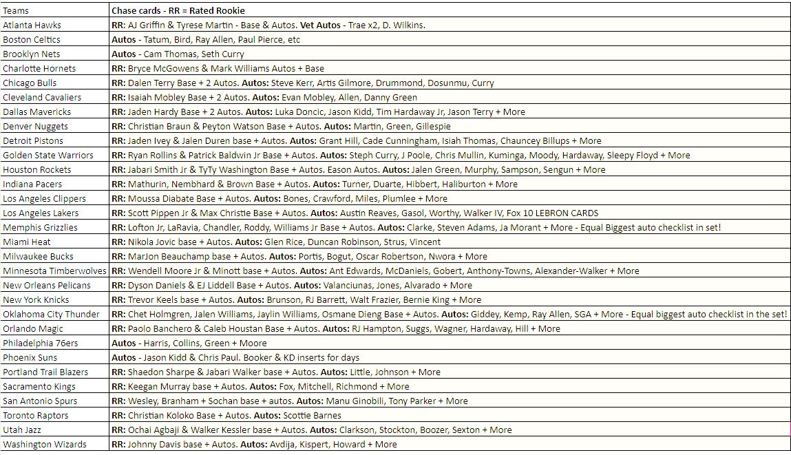 Break 568 - 22/23 NBA Donruss Optic Hobby Half Case Pick Your Team + Slam Box Giveaway