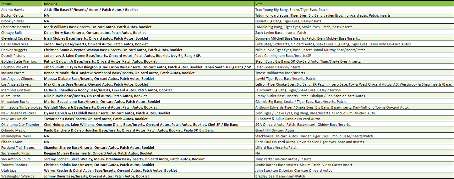 Break 807 - 22/23 Origins H2 Hybrid 5 Box Pick Your Team - Case Hit Insurance!