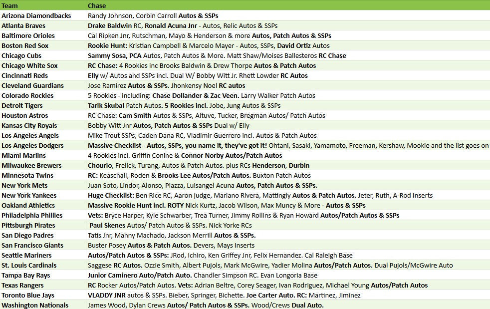 Break 5300 - 2025 Topps Pristine Baseball - FULL CASE - Pick Your Team!