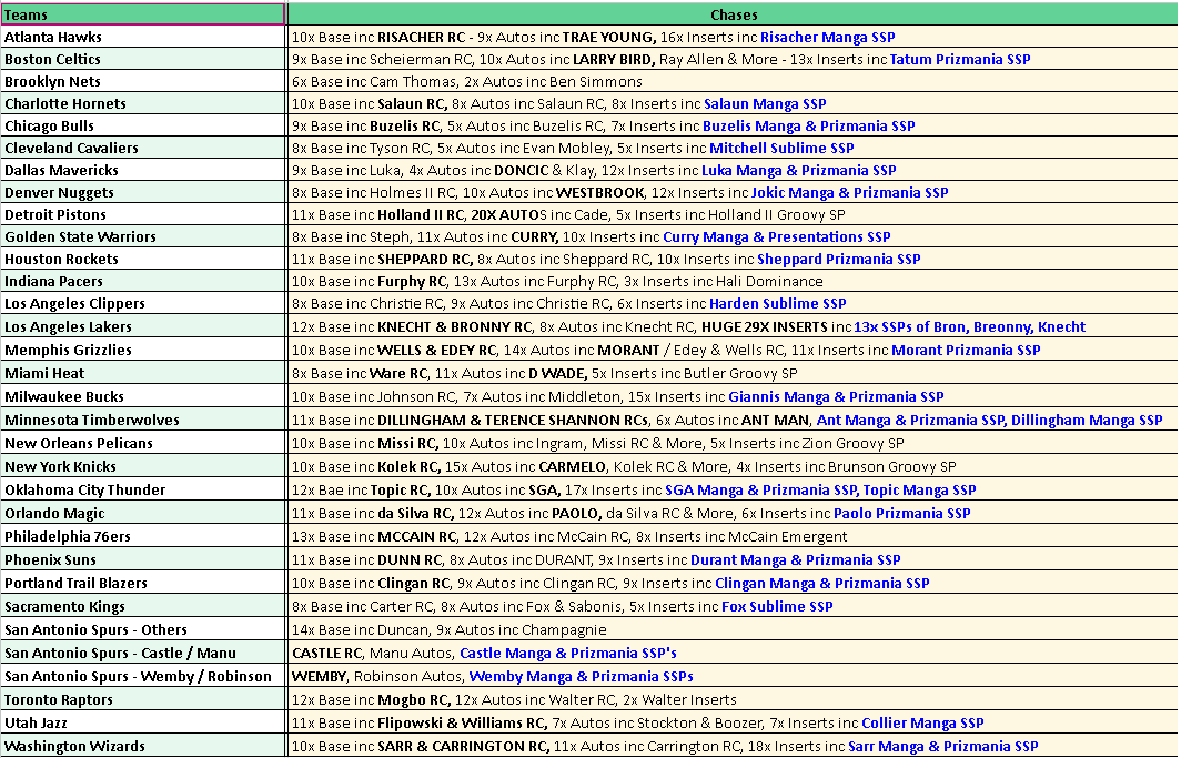 Break 4358 - NBA GRAIL HUNTING - 24/25 NBA Prizm HOBBY - 4 Box - Pick Your Team!