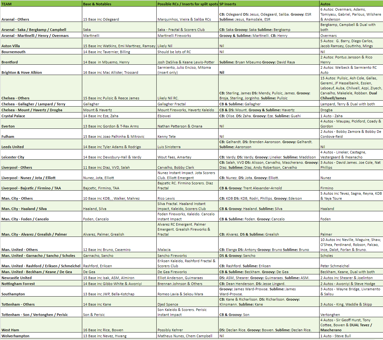Break 516 - 22/23 EPL Prizm Breakaway x Choice - 10 Box Mixer - Pick Your Player / Team