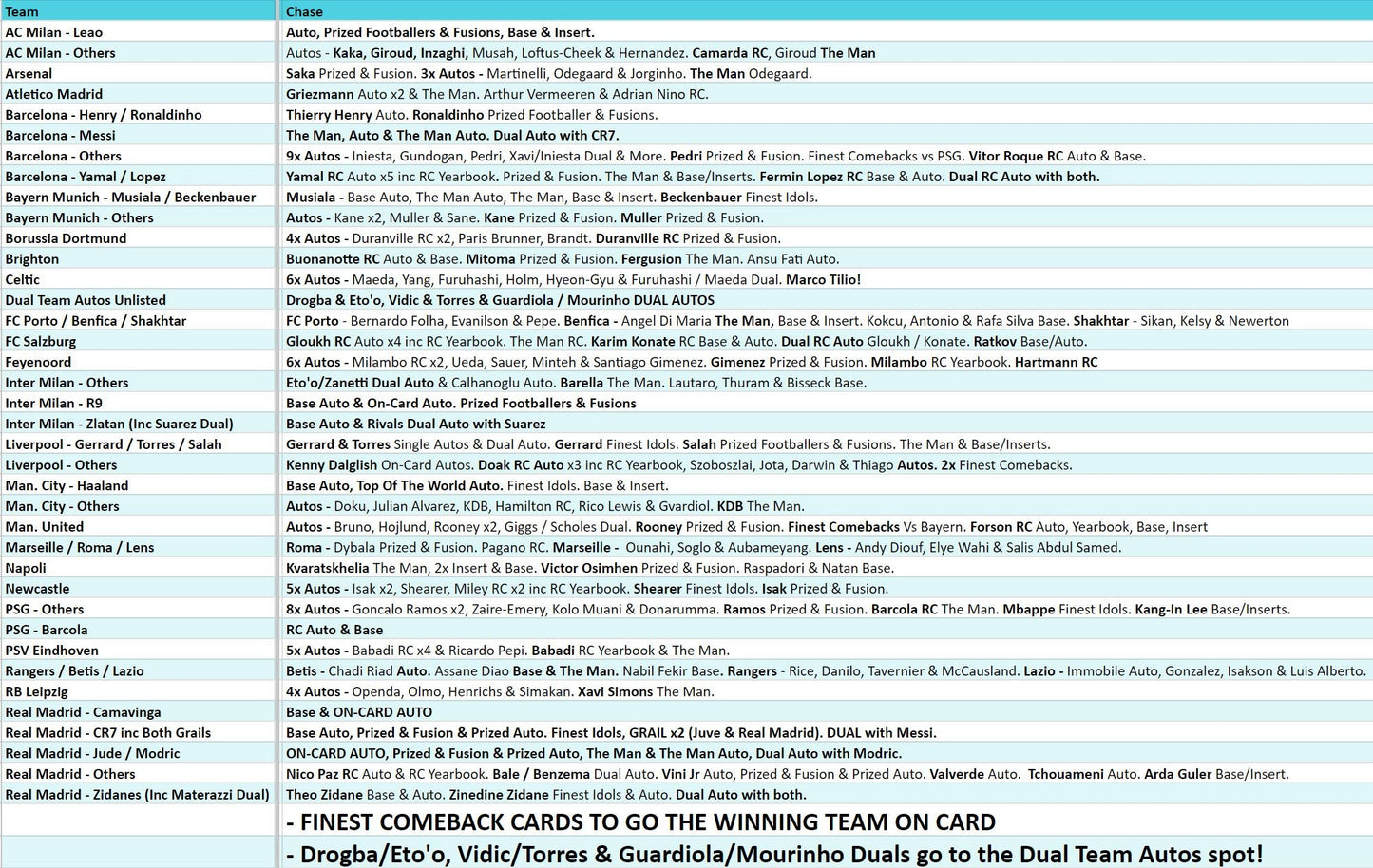 Break 3511 - 23/24 Topps UEFA Club Comp Finest - FULL CASE - Pick Your Team!