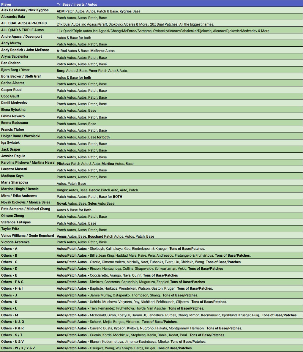 Break 4502 - 2024 Topps Royalty Collection Tennis Hobby FULL case - Pick Your Player / Team!