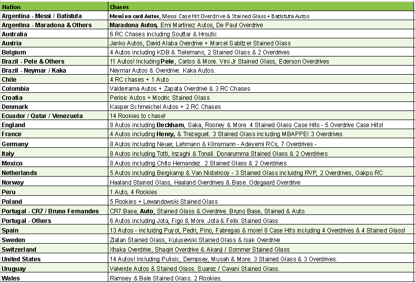 Break 5096 - 21/22 Mosaic Road to World Cup HOBBY - HALF CASE - Pick Your Team!