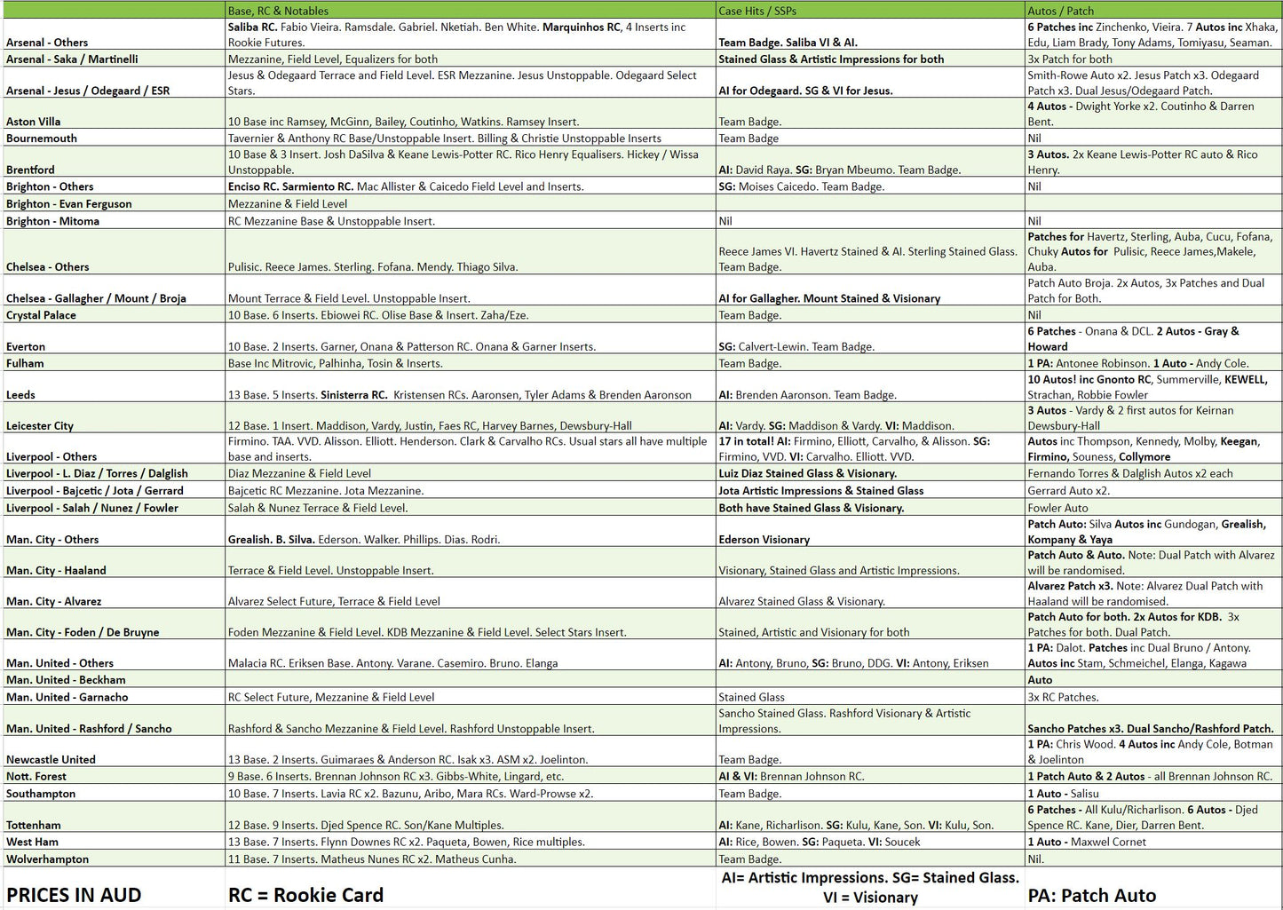 Break 1431 - 22/23 EPL Select Hobby 3 Box - Pick Your Team/Player!