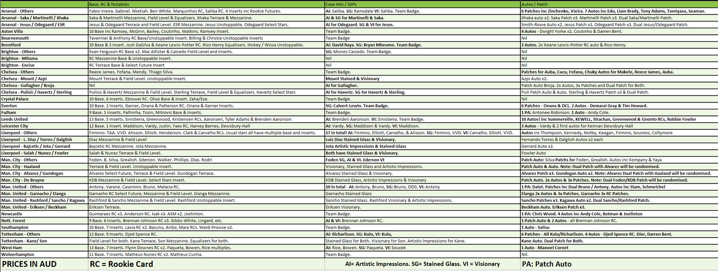 Break 574 - 22/23 Select Premier League Hobby 4 Box Pick Your Player / Team