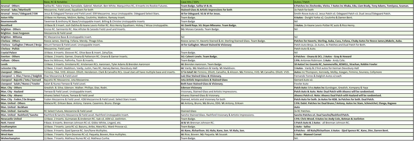 Break 538 - 22/23 Select Premier League Hobby - 4 Box - Pick Your Player / Team ROUND 2