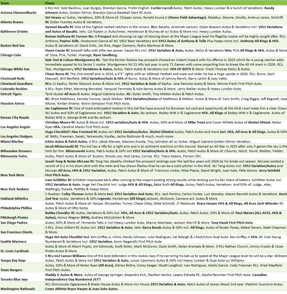 Break 5301 - 2026 Topps Series 1 Baseball Hobby - Full Case - Pick Your Team!