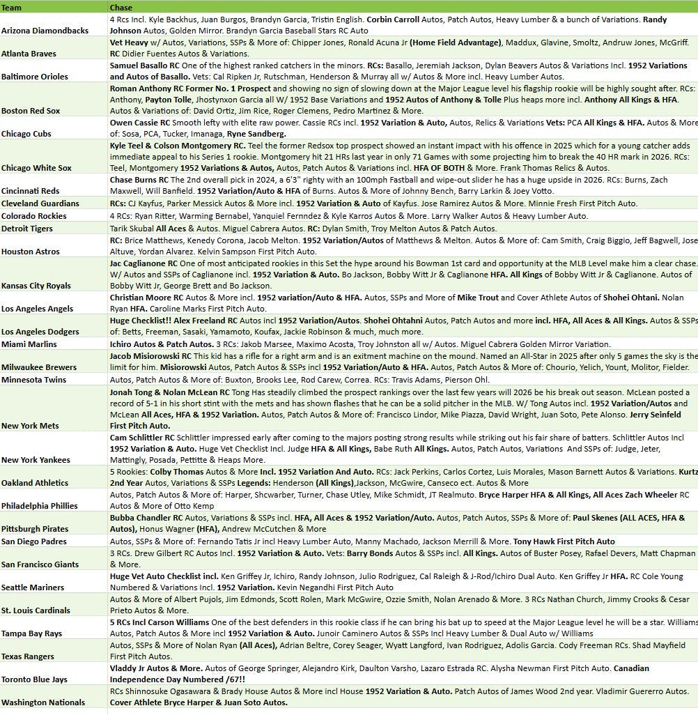 Break 5303 - 2026 Topps Series 1 Baseball Jumbo - Full Case - Pick Your Team! ROUND 2!