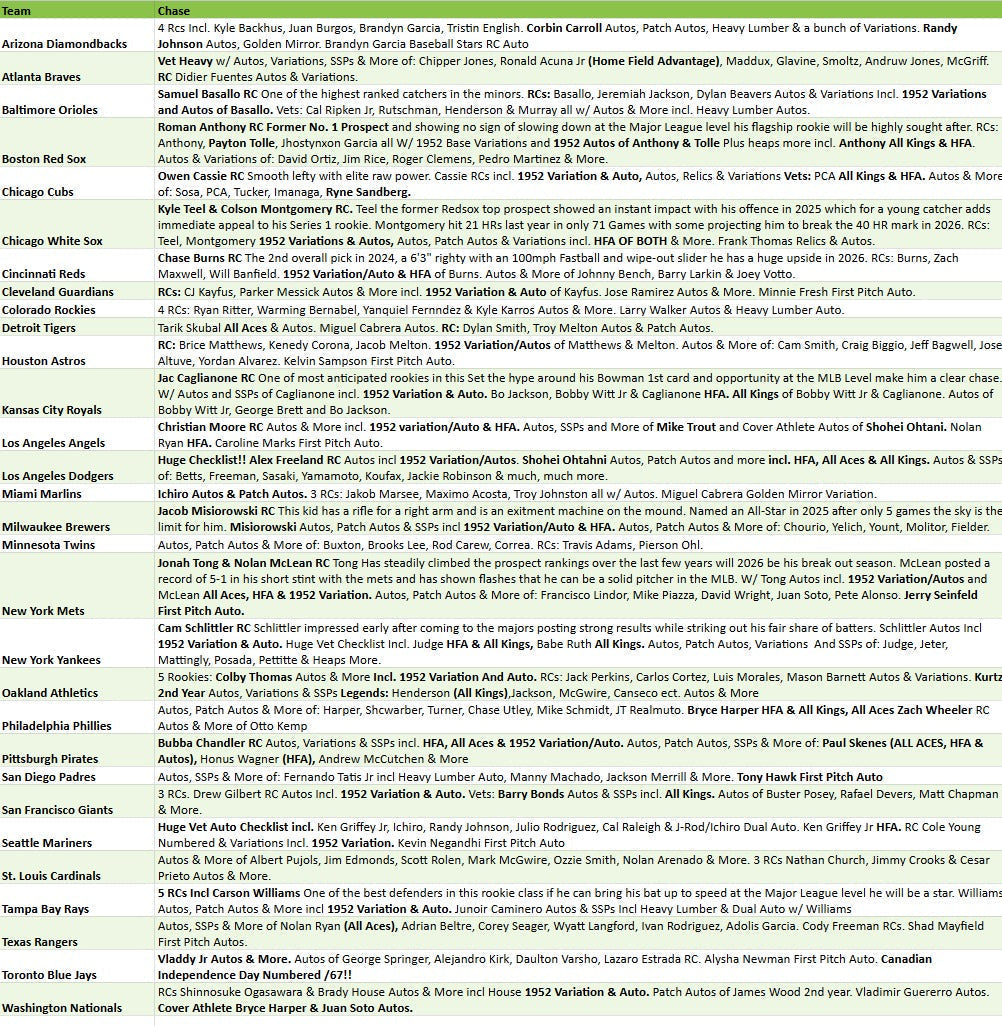 Break 5339 - 2026 Topps Series 1 Baseball Jumbo - Full Case - Pick Your Team!