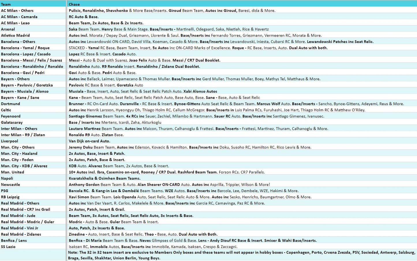 Break 3765 - 23/24 Topps UCC Stadium Club Chrome Hobby - Half Case - Pick Your Team!