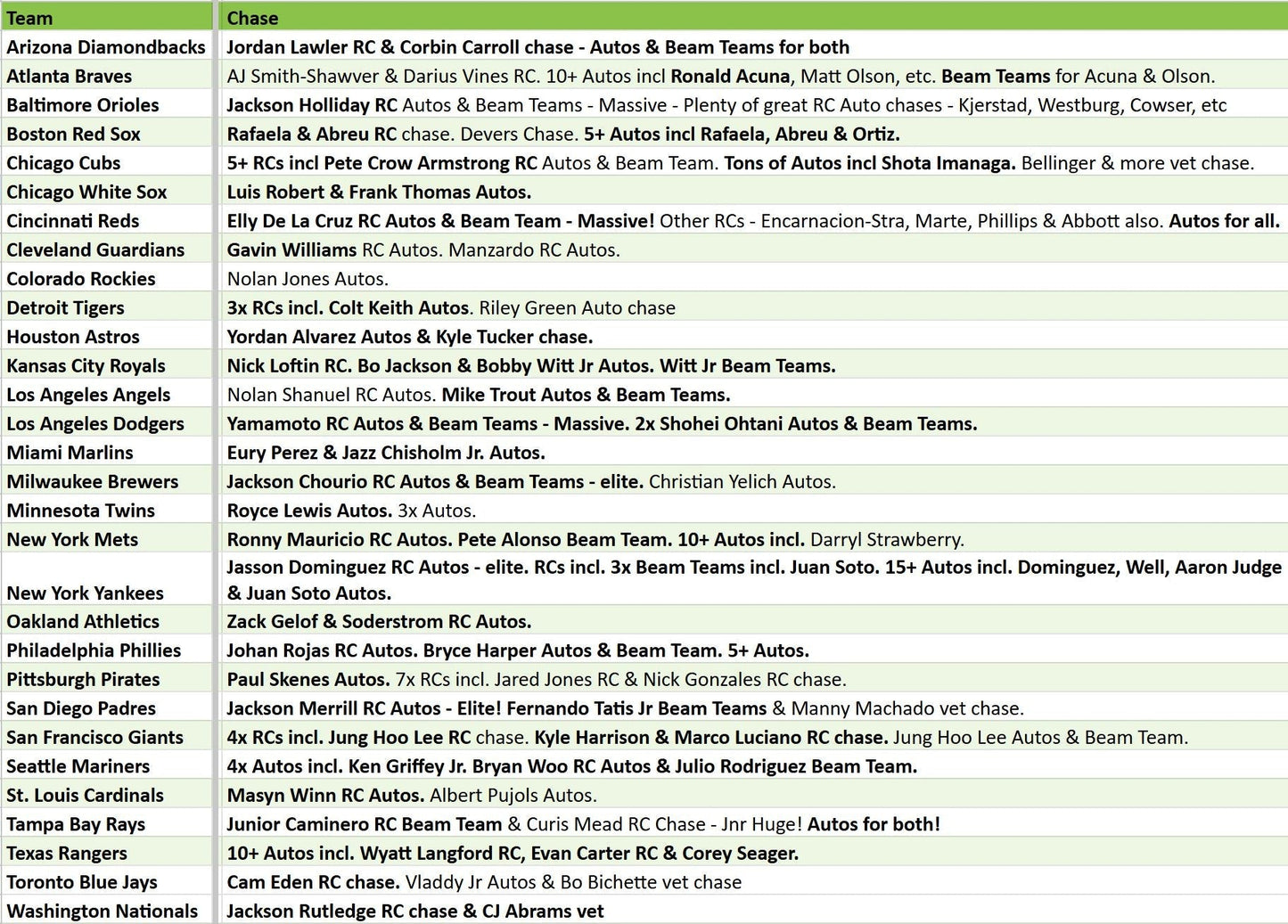 Break 3833 - 2024 MLB Stadium Club Hobby x Foundations 4 Box - Pick Your Team!