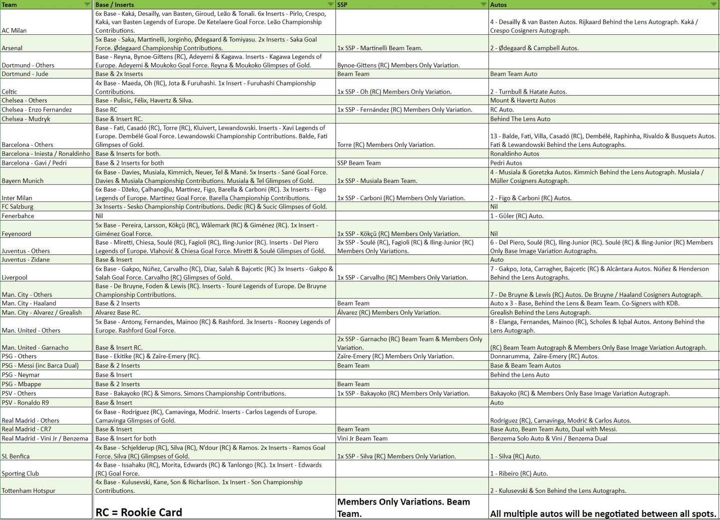 Break 1261 - 22/23 UCL Stadium Club Hobby 3 Box - Pick Your Team/Player!