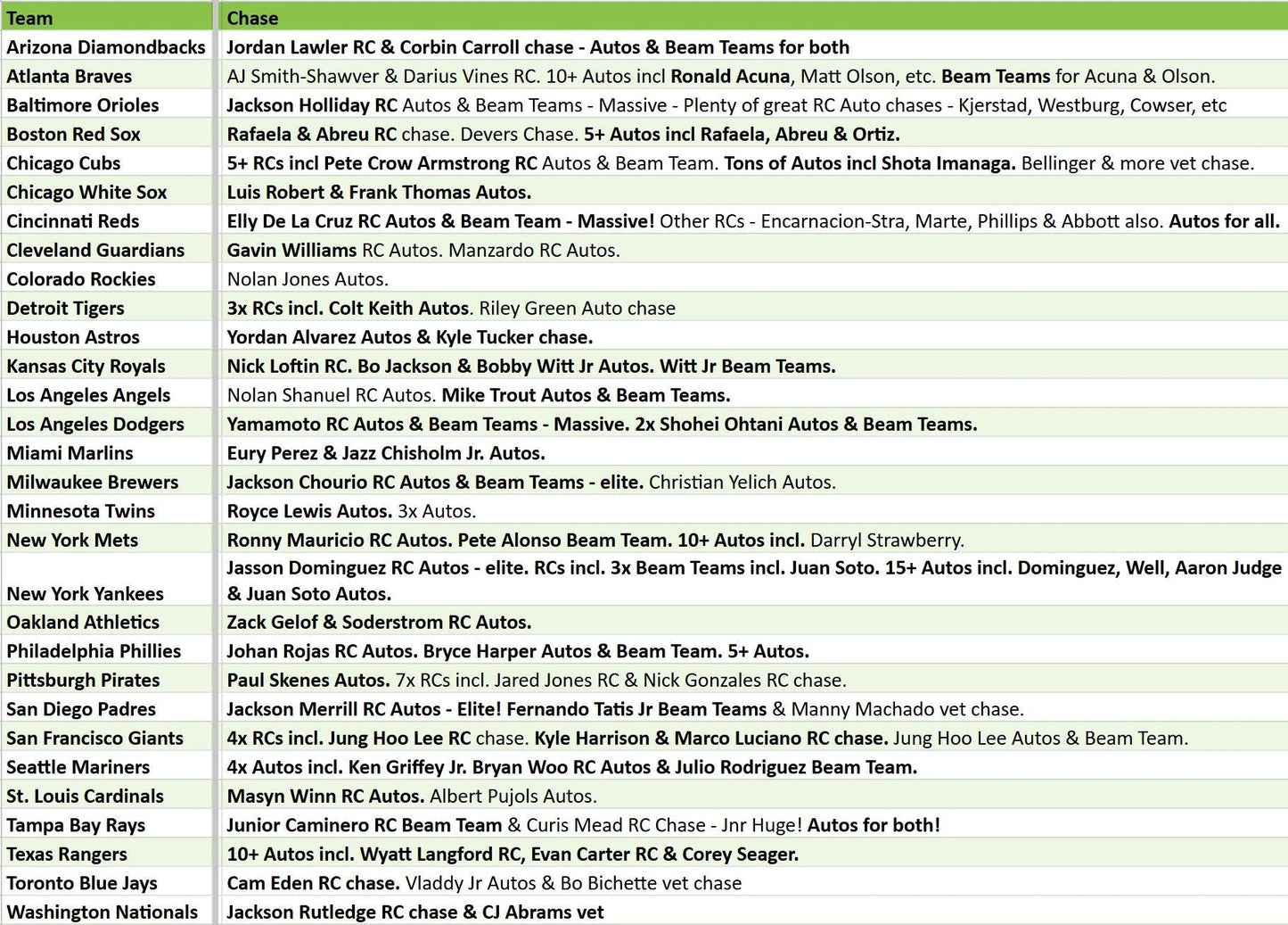 Break 3837 - 2024 MLB Stadium Club Hobby x Foundations 4 Box - Pick Your Team!