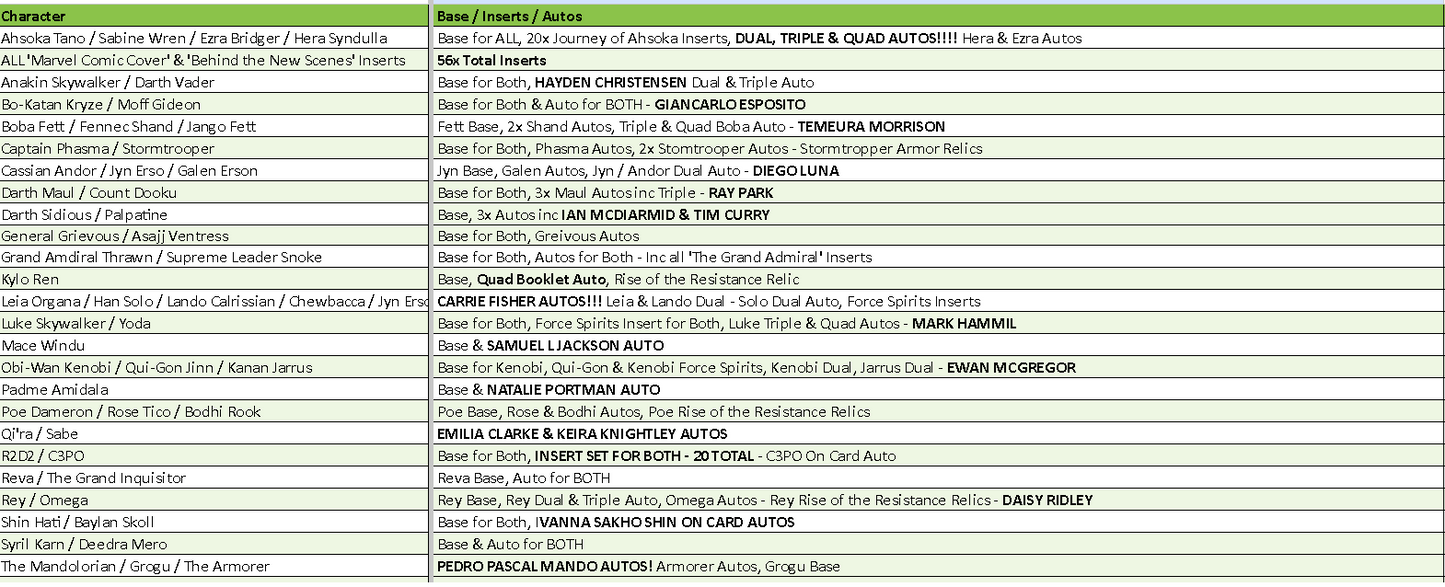 Break 4357 - 2024 Topps Star Wars Masterworks 2 Box Pick Your Character - HIGH END - 2 Autos Per Box!