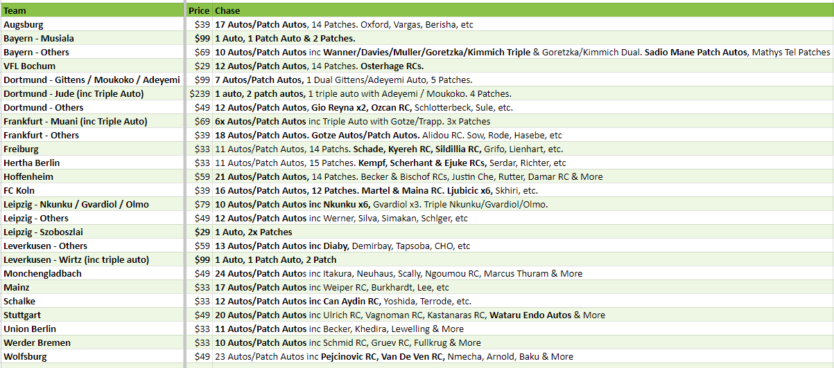 Break 2230 - 22/23 Topps Bundesliga Tier One - 8 Box - Pick Your Team