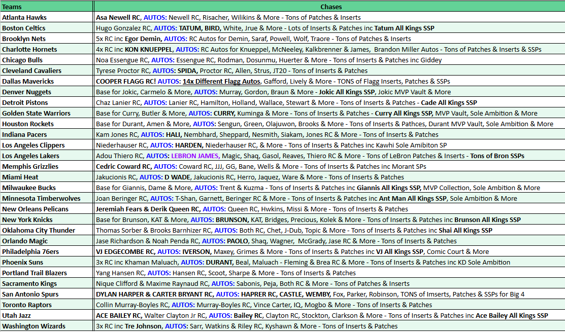 Break 5022 - 25/26 Topps NBA Hobby x Jumbo Pick Your Team Combo! ROUND 2!
