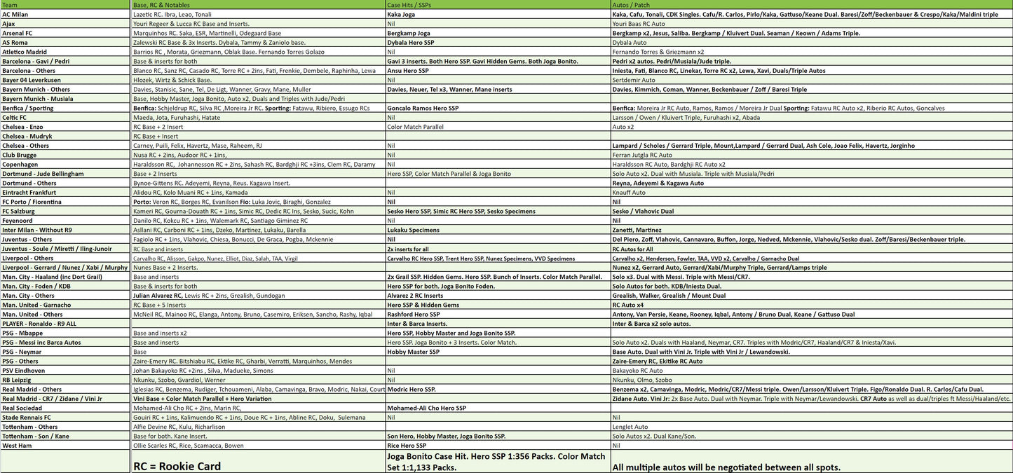 Break 1240 - 22/23 Topps Chrome Hobby x Sapphire 8 Box Mixer - Pick Your Team/Player!
