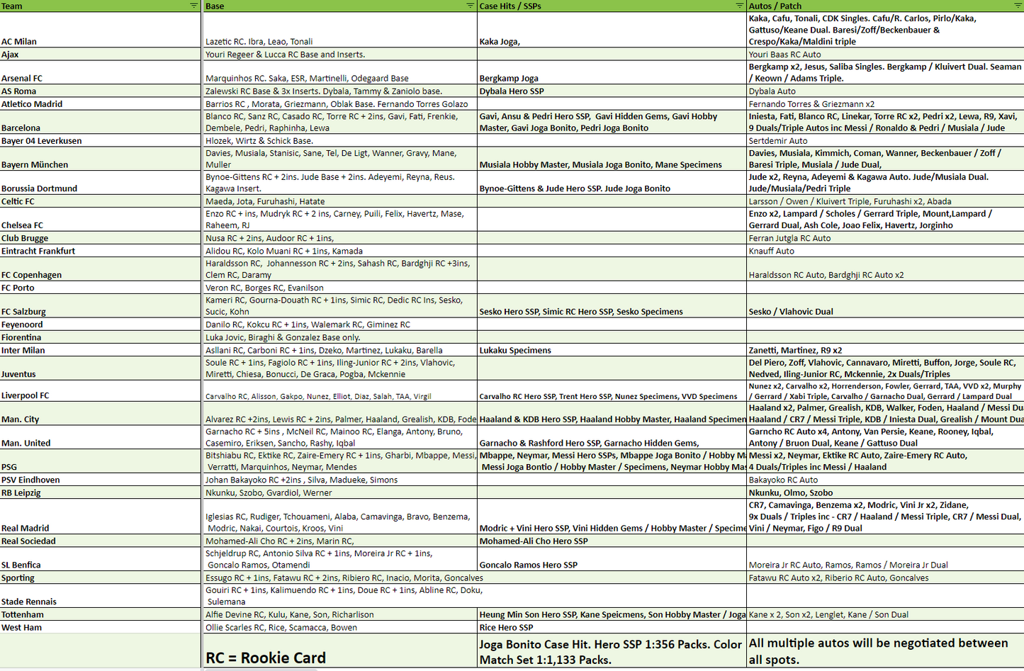 Break 1456 - 22/23 Topps UEFA Club Comp Chrome Hobby x Lite 6 Box Mixer - Pick Your Team!