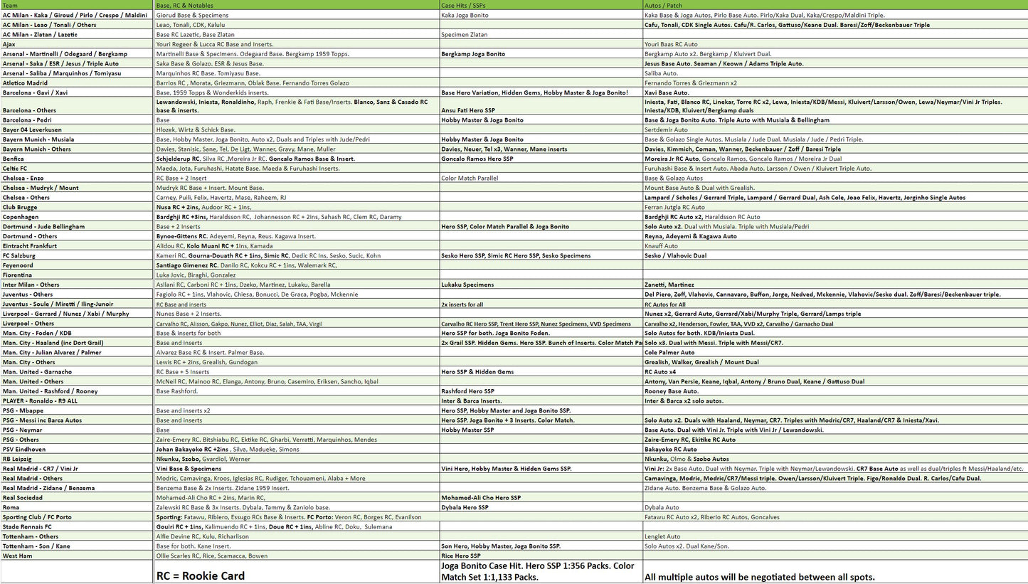 Break 1726 - 22/23 Topps UEFA Club Competitions CHROME Hobby - Half Case - Pick Your Player / Team