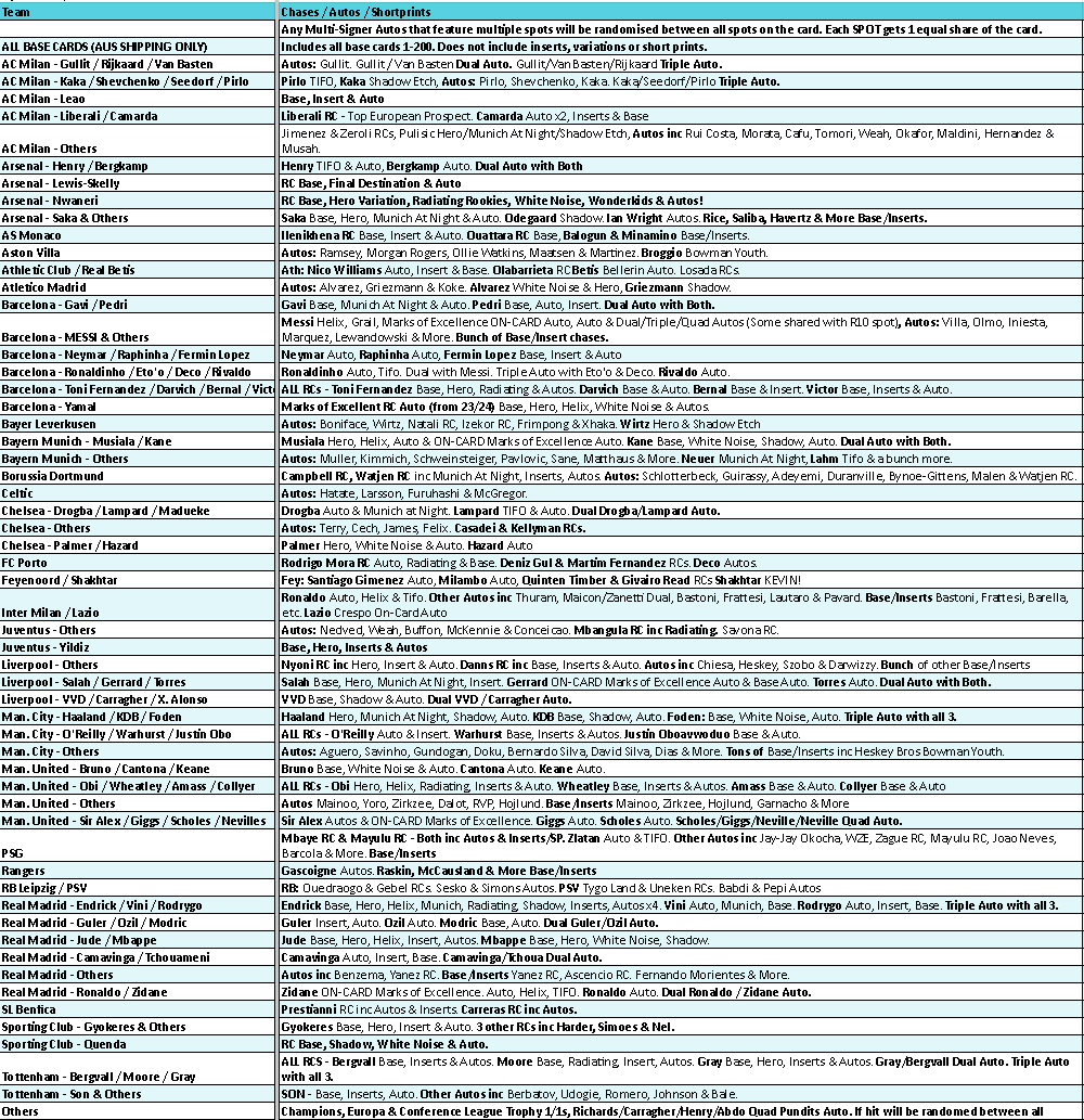 Break 5026 - 24/25 UCC Chrome Soccer Hobby - Half Case - Pick Your Team!