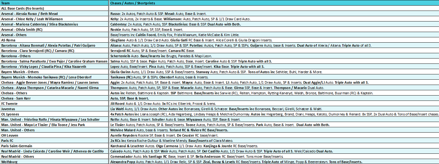 Break 5560- 25/26 UEFA Women's Champions League - FULL CASE - Pick Your Player!