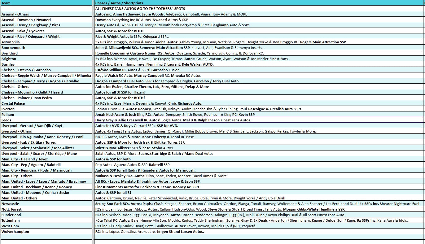 Break 5446 - 25/26 Topps Finest Premier League Soccer - FULL CASE - Pick Your Team! ROUND 2!