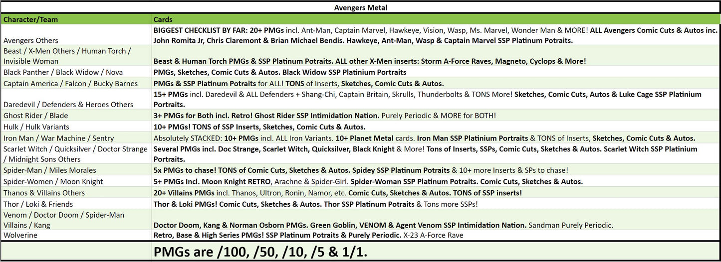 Break 3578 - 2024 Marvel Avengers Metal Universe - Pick Your Character/Team!