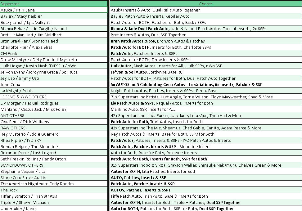 Break 5350 - 2025 WWE Universe - 4 Box- Pick Your Superstar!