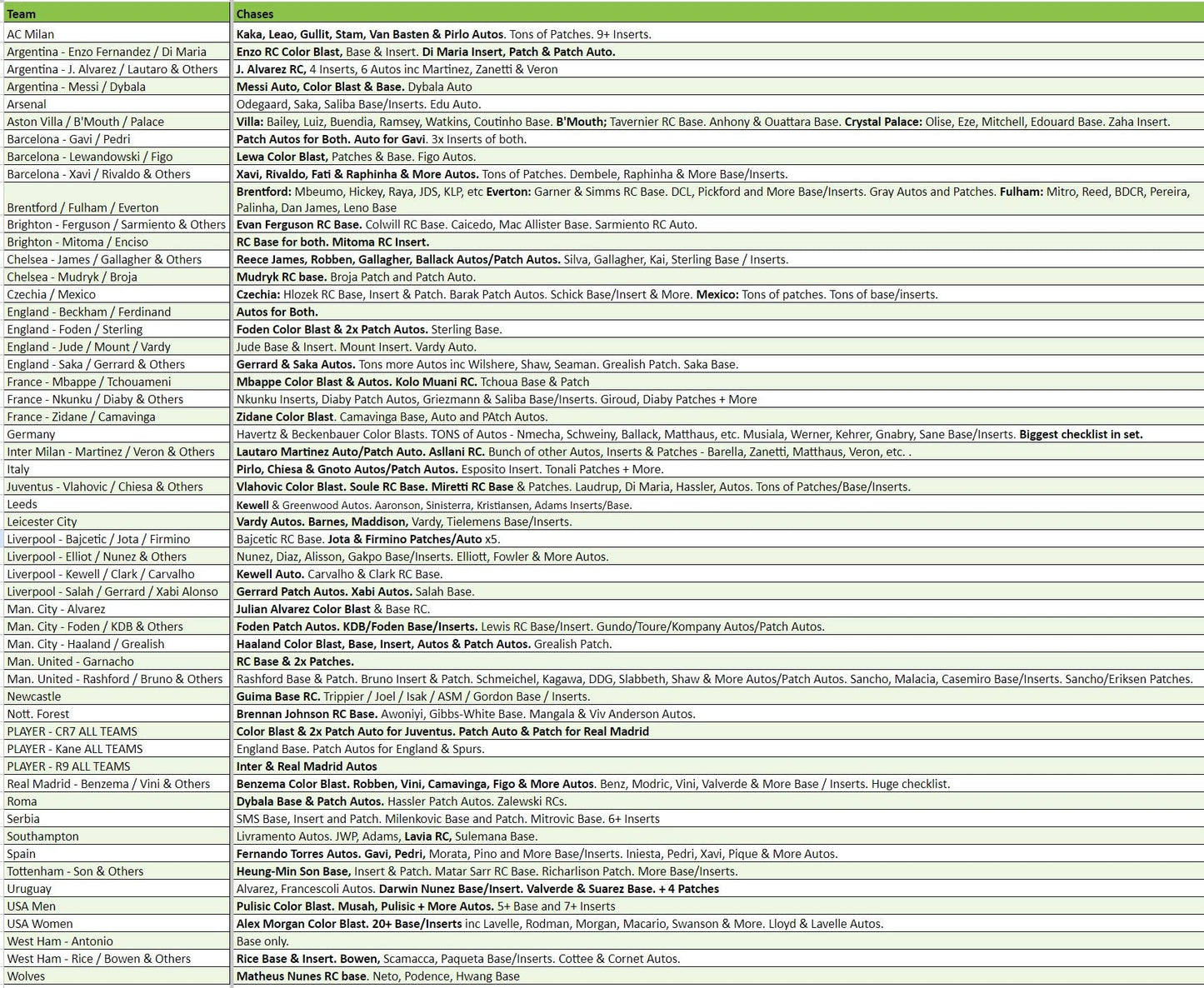Break 1561 - 22/23 Obsidian Soccer 6 Box HALF CASE - Pick Your Team/Player ROUND 2!