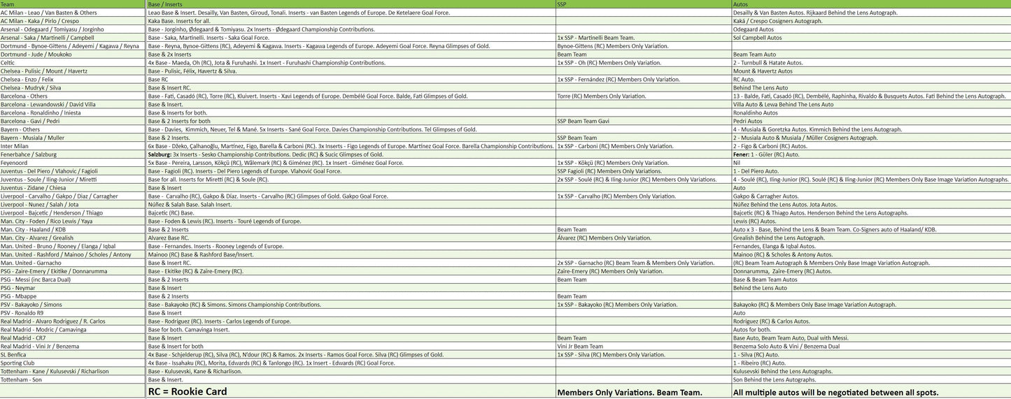 Break 1617 - 22/23 UCL Stadium Club Hobby HALF CASE - Pick Your Team/Player!