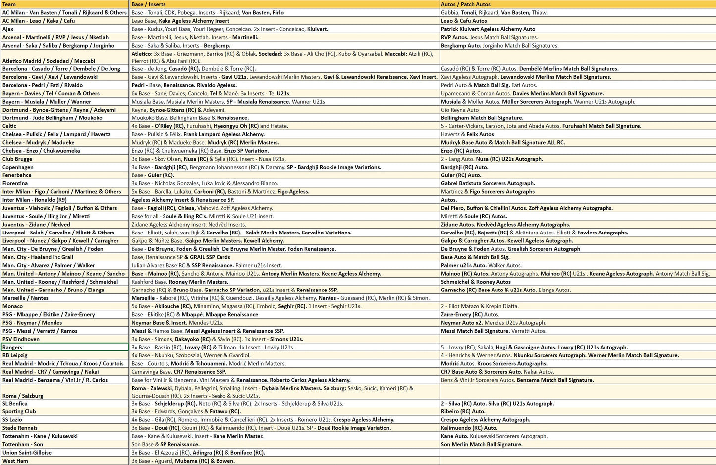 Break 1594 - 22/23 UEFA Merlin Hobby HALF CASE - Pick Your Team!