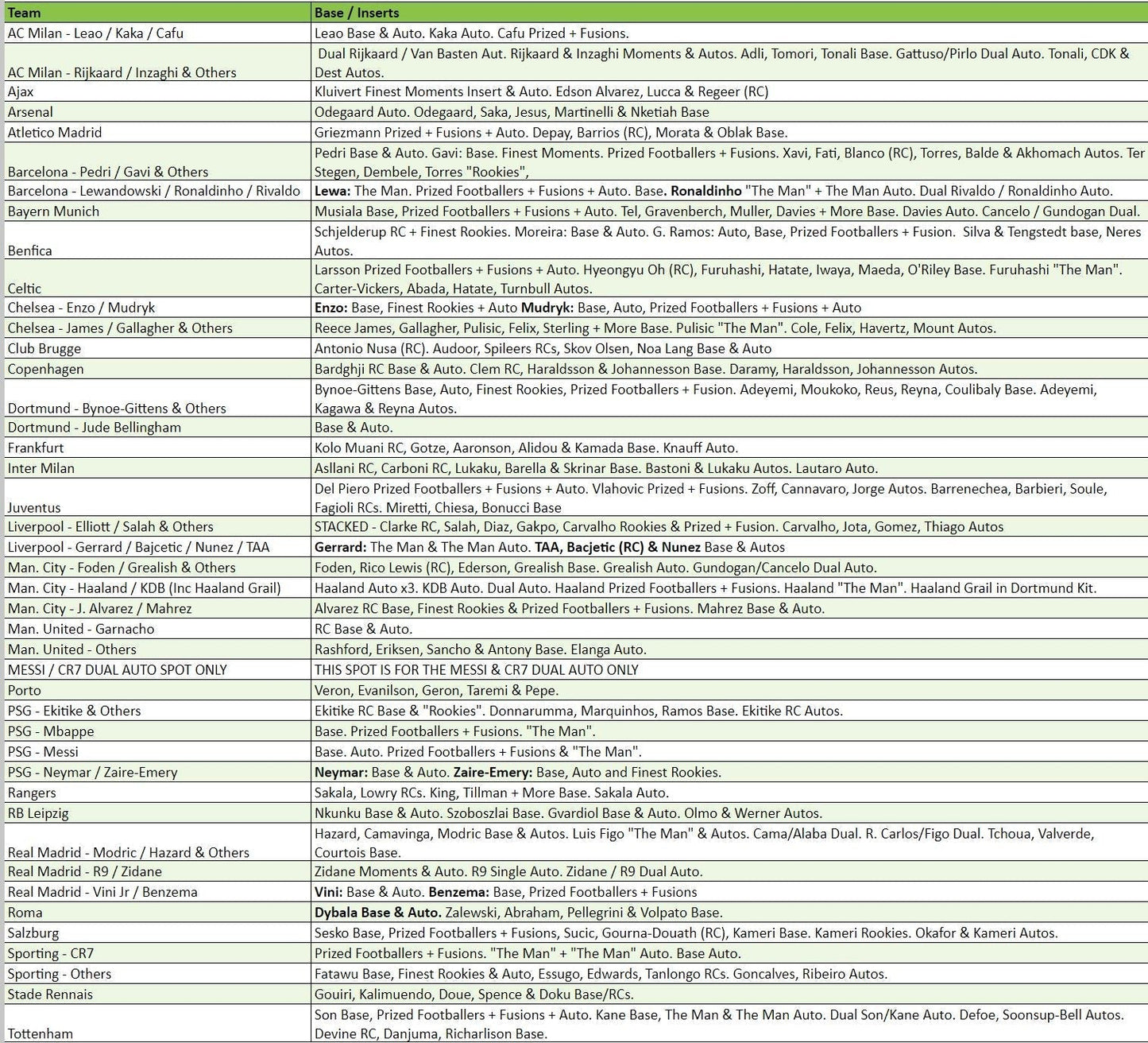 Break 1740 - 22/23 Topps Finest UEFA Hobby - HALF CASE - Pick Your Player / Team