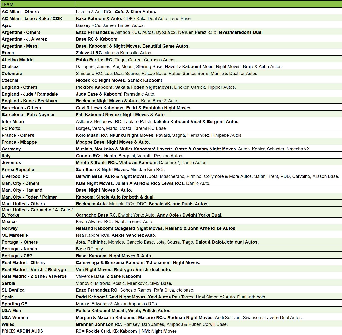 Break 1622 - 22/23 Donruss FIFA Asia Tmall - Half Case - Pick Your Team/Player ROUND 2!
